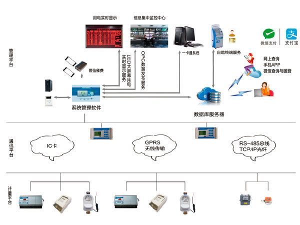 ZT-800物业综合收费管理系统