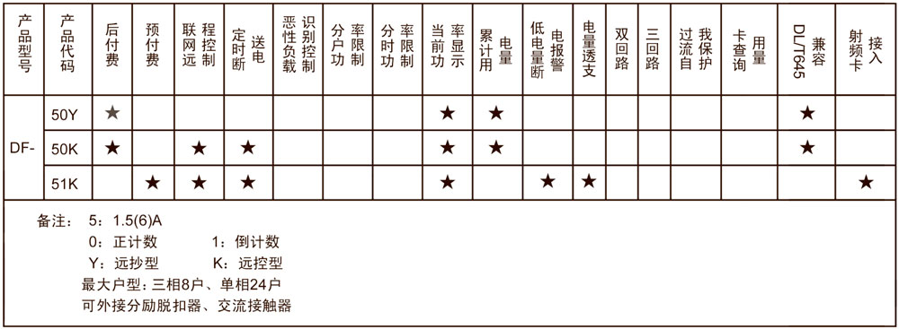 DF型多用户电能表(间接接入式)