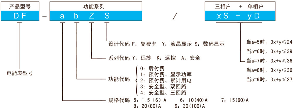 DF型多用户电能表