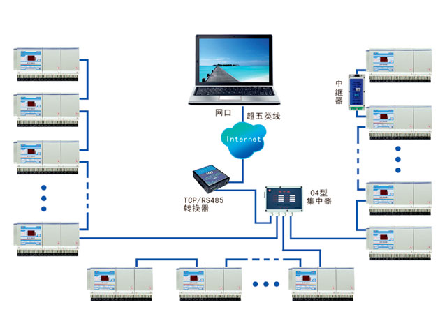 TCP/IP抄表系统