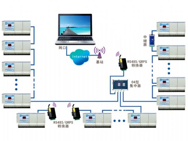 ​GPRS抄表系统