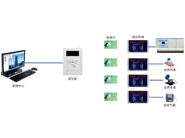 射频卡用电管理系统