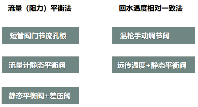 二次网水力平衡简单？不简单？